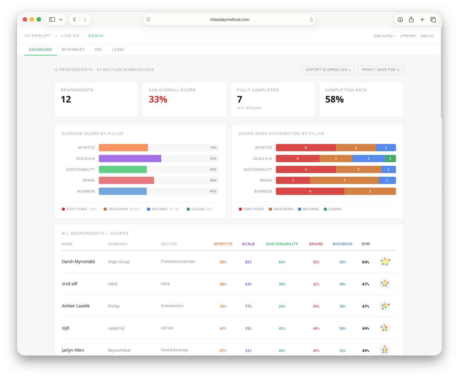 Interplay dashboard
